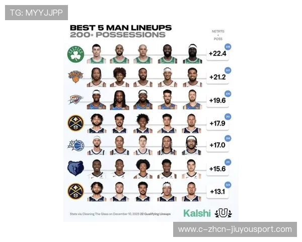 凯尔特人队新援表现抢眼，争夺联盟前列，凯尔特人队名单最新